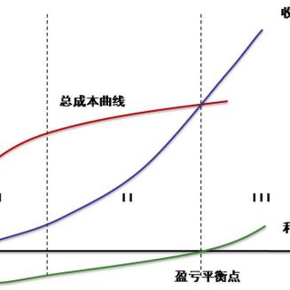 快手先用后付500额度能套出来吗？