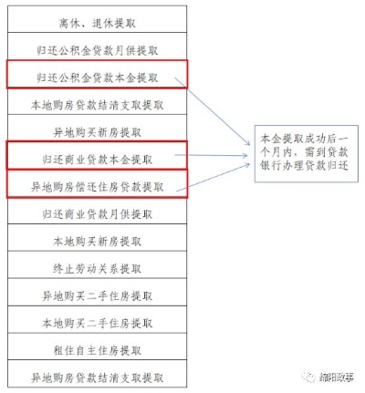 全款买房公积金怎样取现？——详解公积金提取政策与操作流程