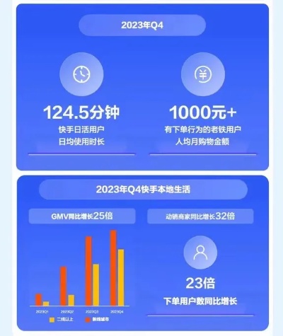 2023年快手先用后付200套，探索未来科技新体验