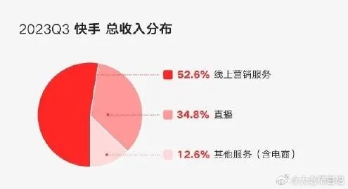 2023年快手先用后付200套，探索未来科技新体验