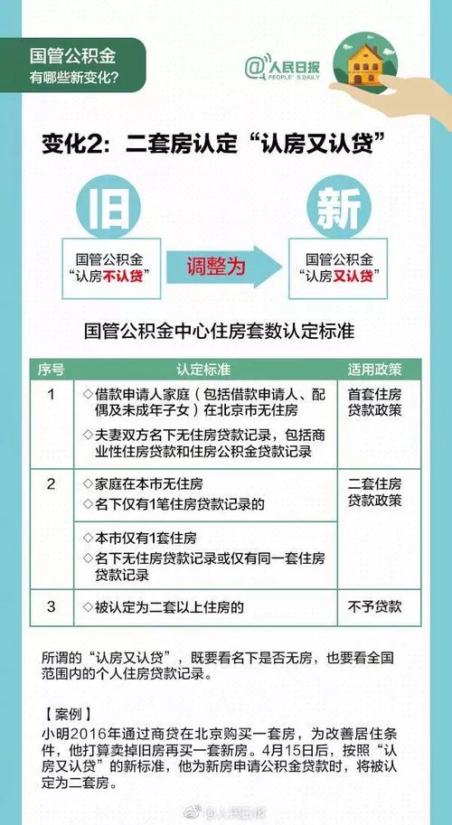 公积金中心取现手续流程详解，轻松提取公积金，助您解决燃眉之急