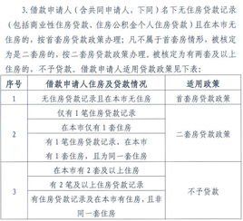 北京公积金取现影响吗，详细解析公积金政策及实际操作