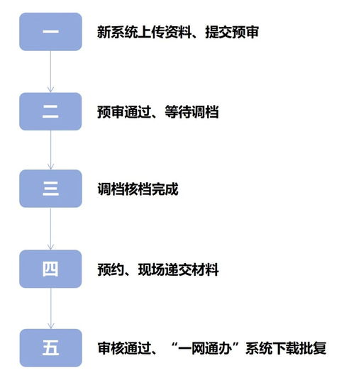 公积金取现流程详解，2020年最新指南