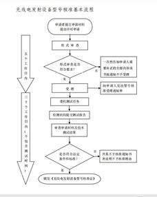 公积金取现流程详解，2020年最新指南