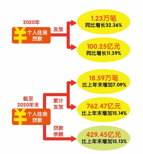 公积金取现流程详解，2020年最新指南