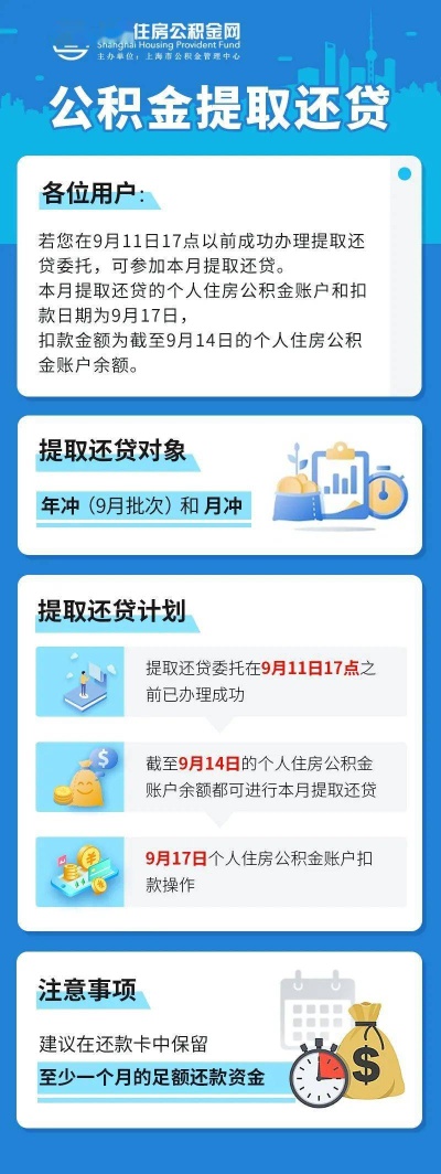 公积金取现还月供，政策解读与操作指南