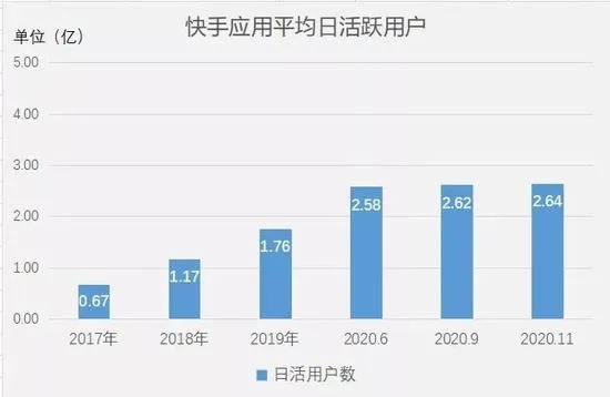 揭秘快手先用后付套出来渠道，让你轻松实现购物无忧