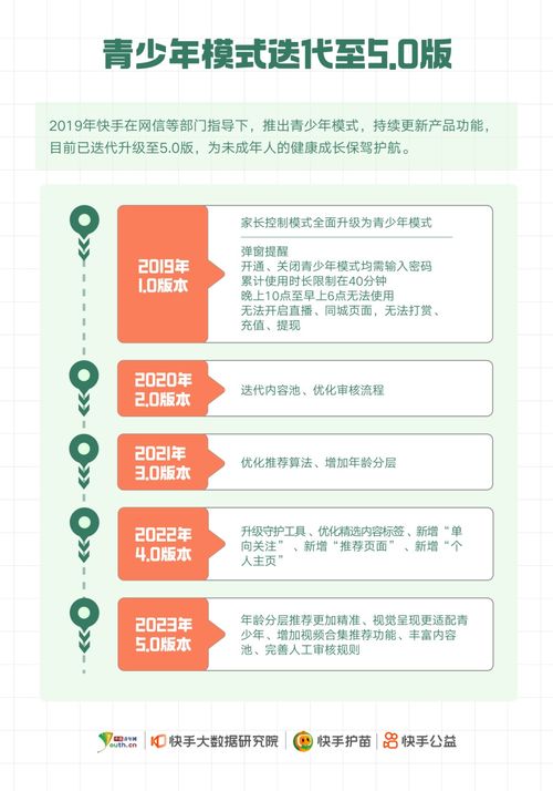 探索先用后付模式在快手的实践与创新