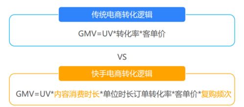 探索先用后付模式在快手的实践与创新