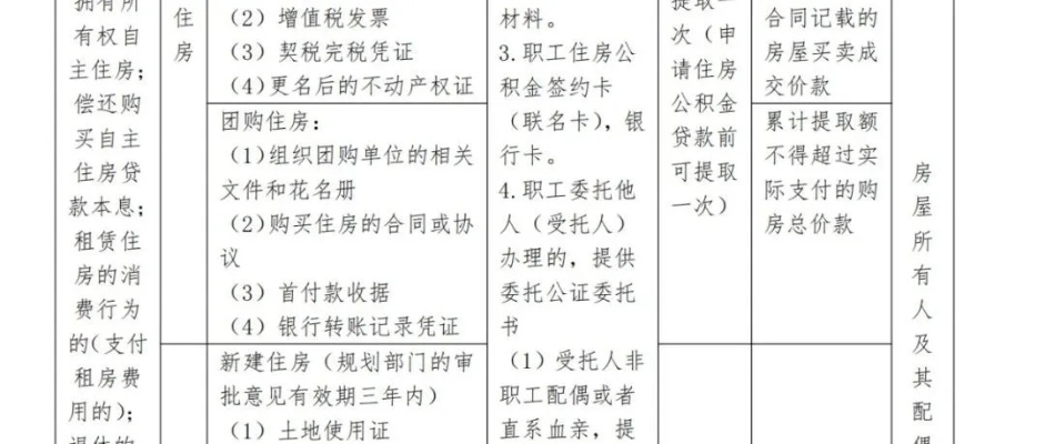 西藏公积金如何取现？一篇文章带你了解详细操作步骤和条件