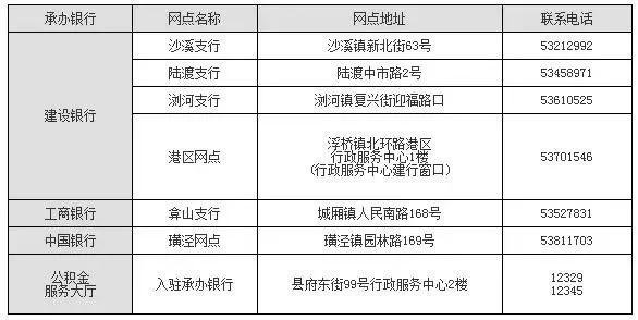 海口退休公积金提现指南