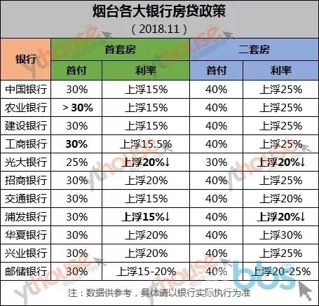 青岛公积金利息取现指南