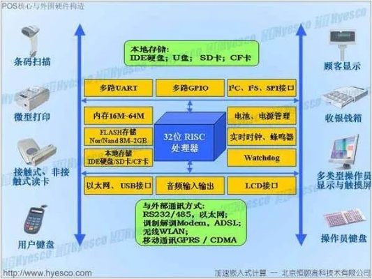 POS机连接主机的原理与技术解析