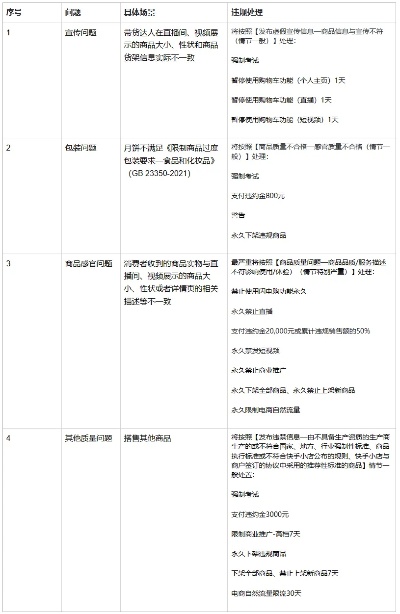 如何取消快手先用后付套出来商家推荐，避免损失与纠纷？