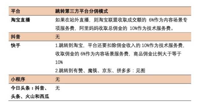 如何取消快手先用后付套出来商家推荐，避免损失与纠纷？