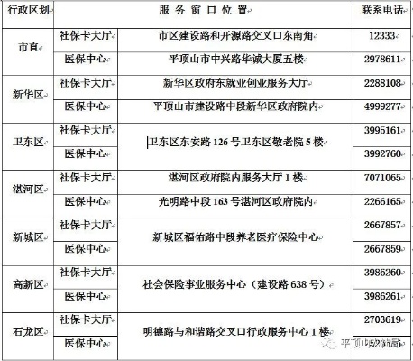 平煤医保卡取现指南