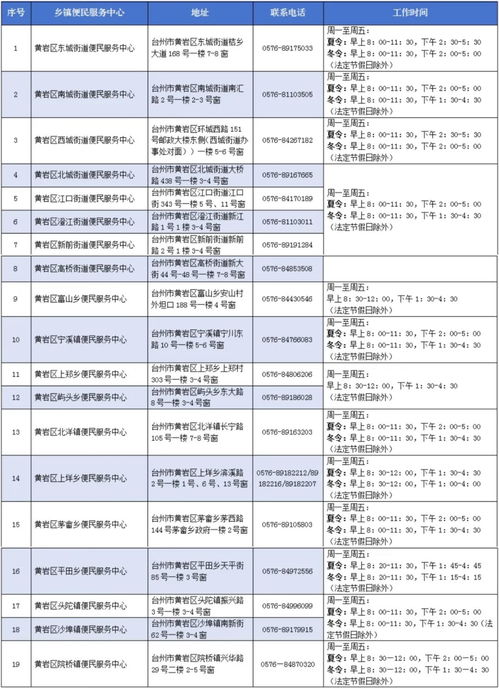 医保取现点位怎么查询