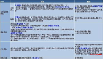 公积金取现条件及手续详解，了解提取公积金的正确方式