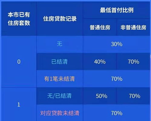 杭州公积金异地购房取现政策详解及操作指南