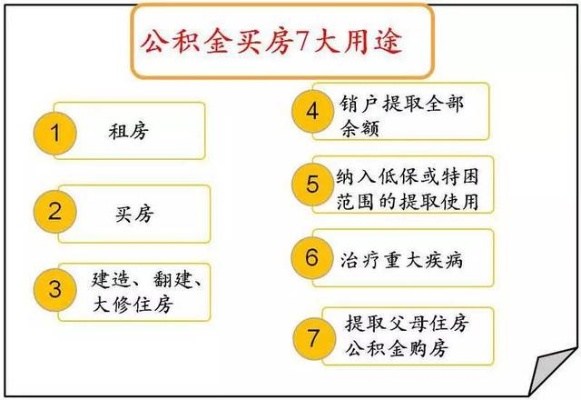 全款买房公积金怎样取现？