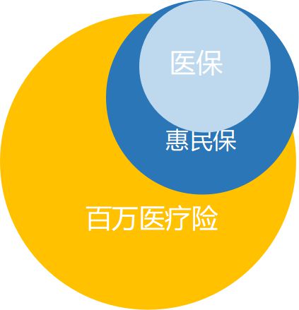 石家庄医保余额可以取现:深度解析医保资金的使用途径和影响