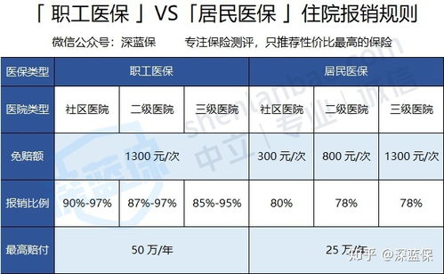 海安医保取现额度详解