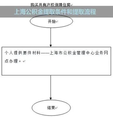 上海公积金可以取现么？——了解上海公积金政策及提取流程