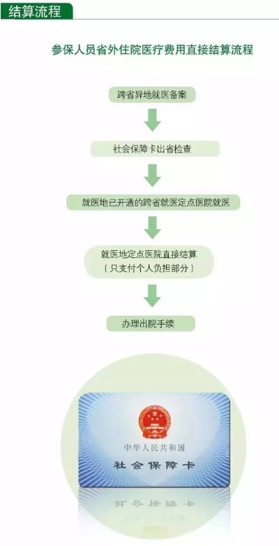 汉阳医保卡取现指南，如何操作与注意事项