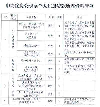 常山公积金取现政策最新解读