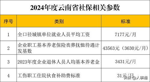 云南省医保可以取现？一篇详解医保取现政策的文章