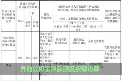 公积金异地取现多钱？——详解公积金跨城市使用政策与提取金额计算方法