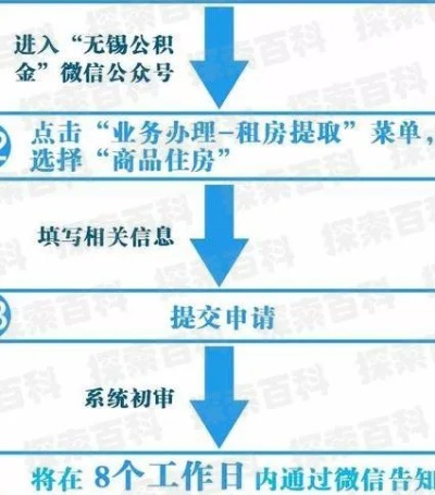 义乌市公积金取现，详细指南与注意事项