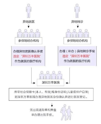 异地医保个人账户取现指南