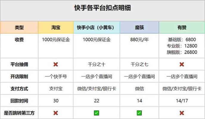 深入解析快手先用后付套出来多少手续费？一次了解清楚！