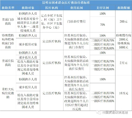 云南省医保可以取现？解读医保政策，看看你能拿多少