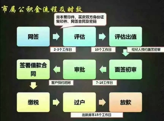 国债公积金取现全攻略，如何操作、注意事项和优缺点分析