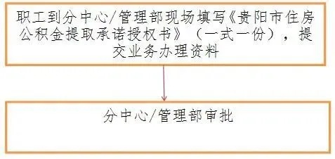 贵阳住房公积金怎么取现？