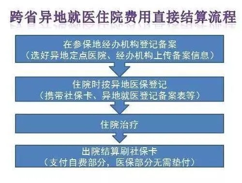 襄阳医保卡异地取现指南