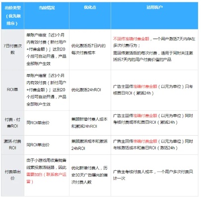 掌握先用后付技巧，实现快手与微信无缝套现