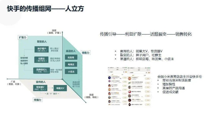 掌握先用后付技巧，实现快手与微信无缝套现