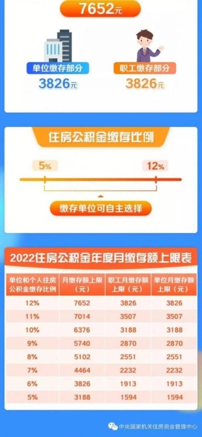 2022年住房公积金取现指南