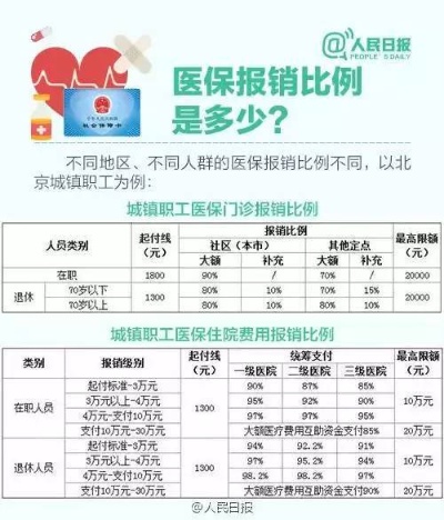 威海医保费可以取现吗？