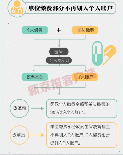 郴州医保个人账户取现指南