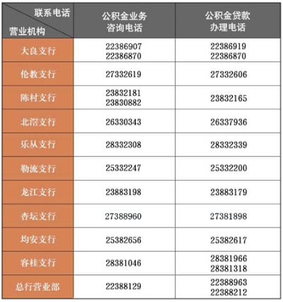 怀远公积金取现电话查询