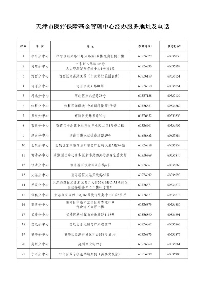 天津医保卡取现电话，为您提供便捷的金融服务