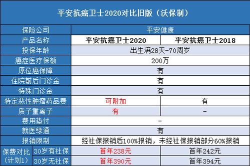 2020年公积金取现条件详解