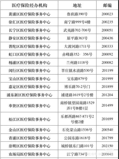 宁波市医保历年余额如何取现，一篇详细指南助你了解