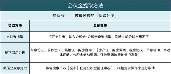 工公积金取现所需材料