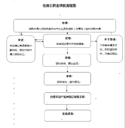 公积金贷款取现指南