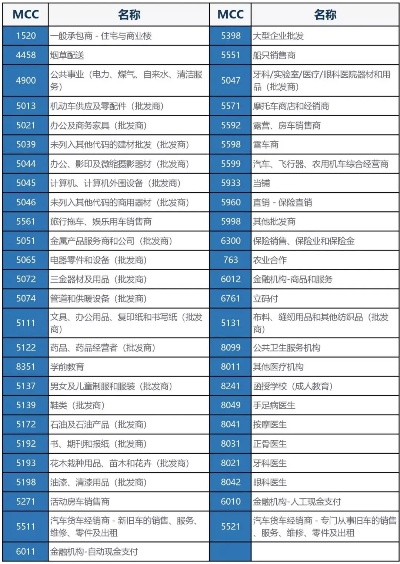 MCC码详解，POS机的重要识别代码在哪里？